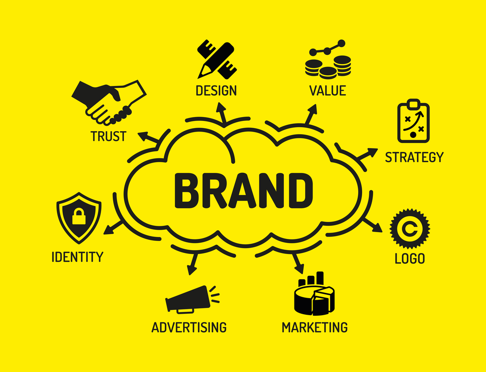 brand-development