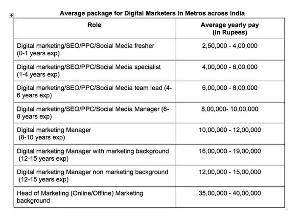 creativepoint-seo-coimbatore