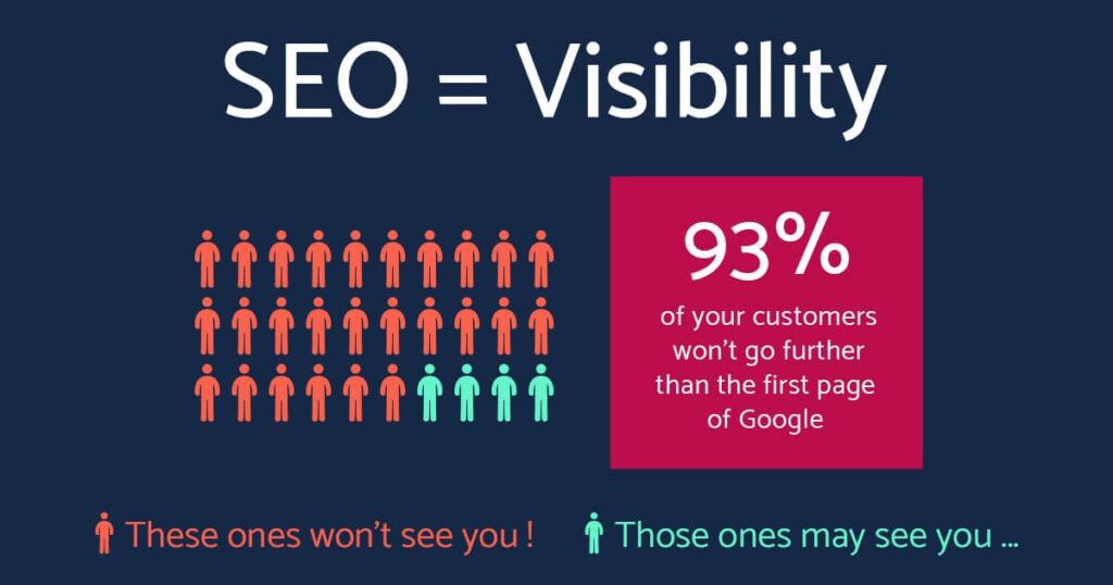 seo-important-creativepoint-coimbatore