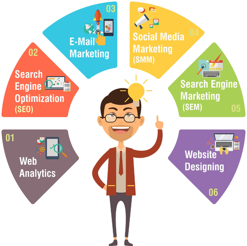 digital-marketing-foundation-45-days-module-course-500x500