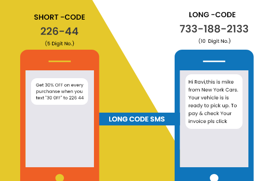 Long code SMS on the mobile phone screen.